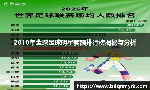 2010年全球足球明星薪酬排行榜揭秘与分析